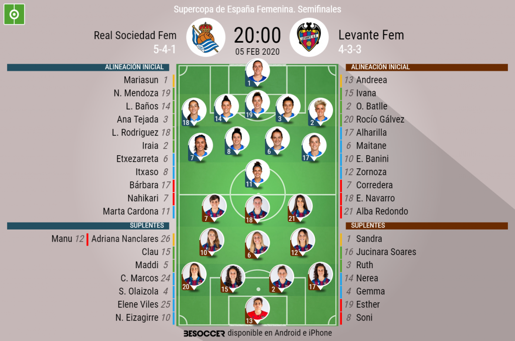 Alineaciones de real sociedad contra levante femenino