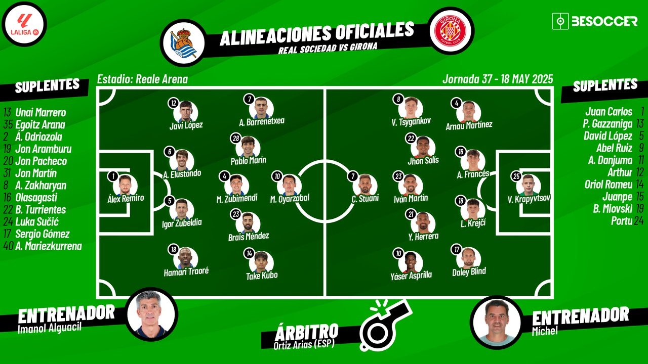Sigue el directo del Real Sociedad-Girona. BeSoccer