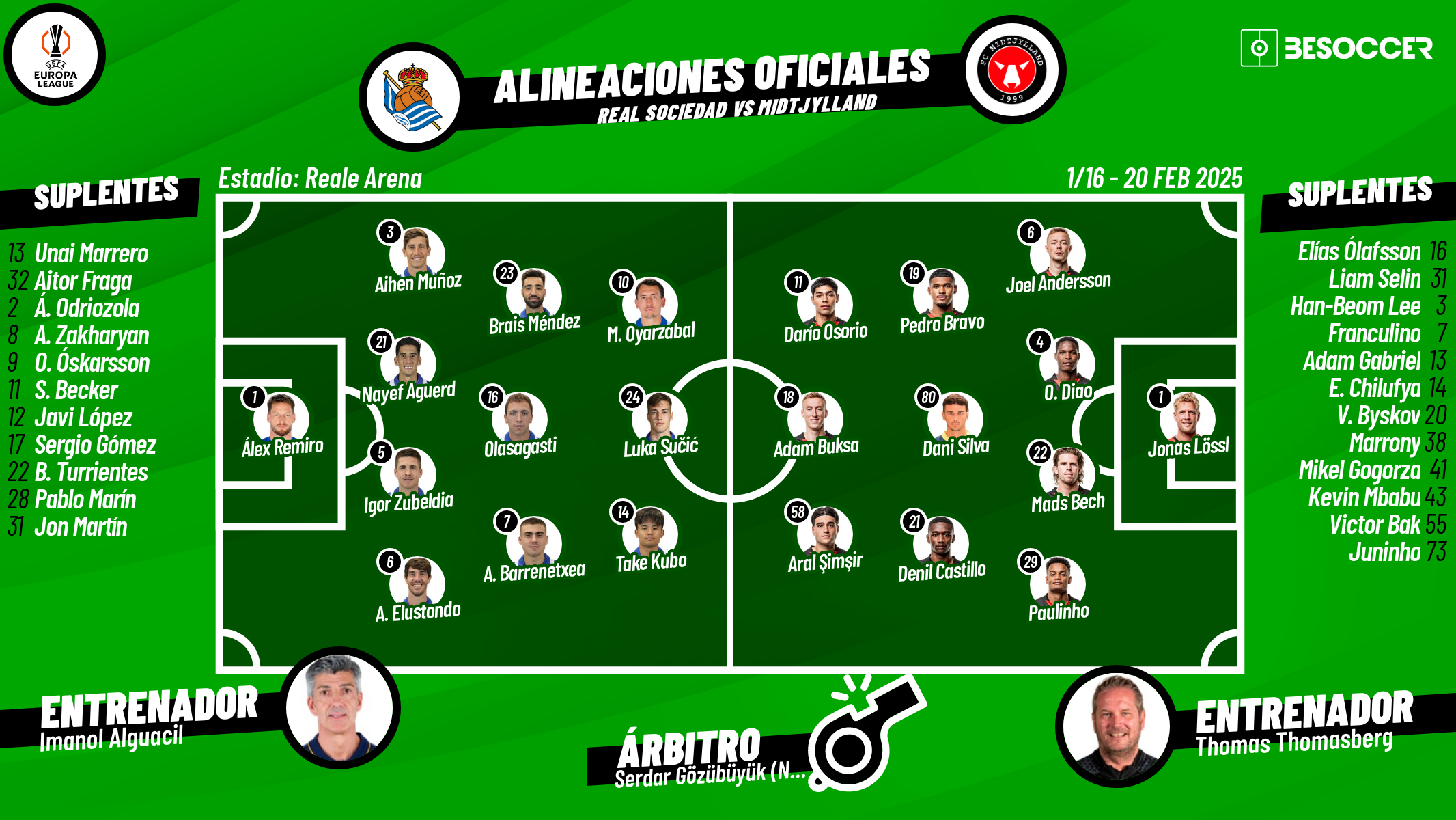 Vive con nosotros todas las incidencias del Real Sociedad-Midtjylland, partido correspondiente a la vuelta del 'play off' de la Europa League 2024-25 que se va a disputar en el Reale Arena.