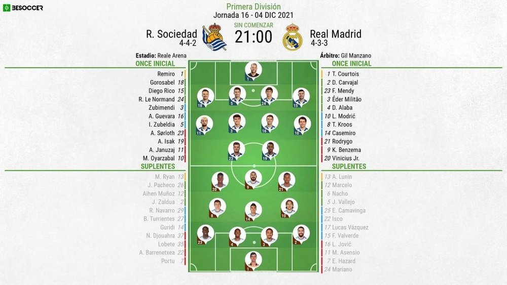 Sigue el directo del Real Sociedad-Real Madrid. BeSoccer