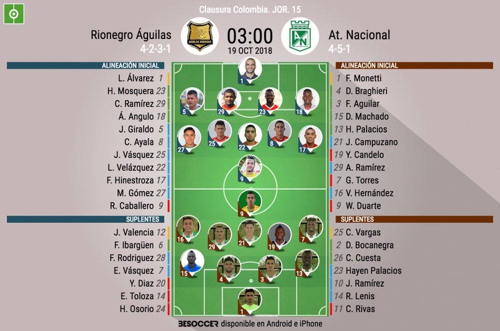 Onces oficiales del Rionegro-Nacional, partido de la Jornada 15 del Clausura de Colombia. BeSoccer
