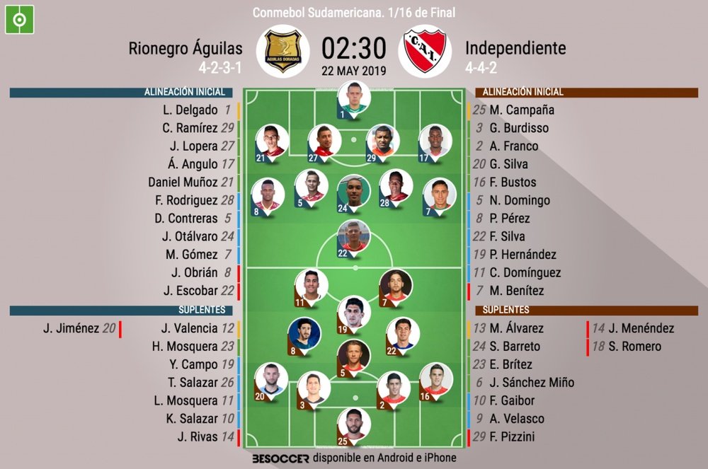 Onces oficiales del Rionegro-Independiente, partido de ida de dieciseisavos de la Sudamericana. BS