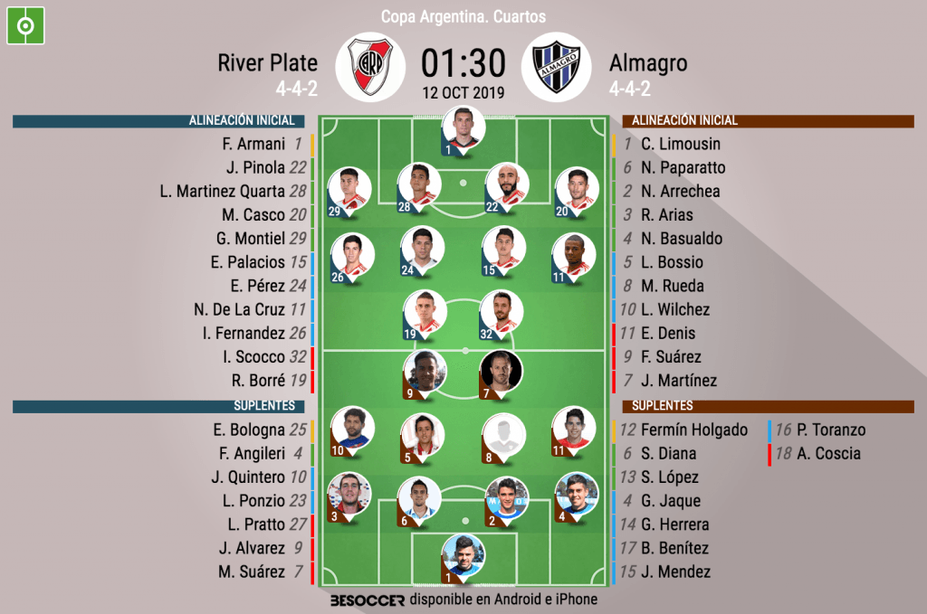 Así seguimos el directo del River Plate - Almagro