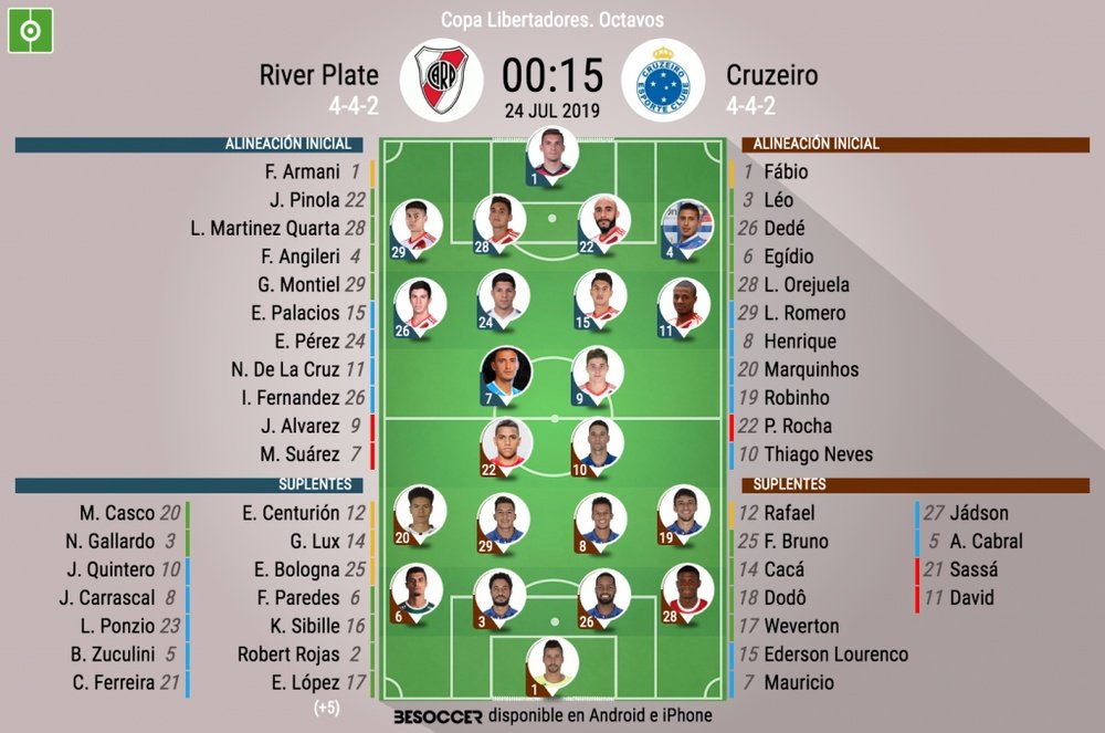 Onces oficiales del River-Cruzeiro, partido de ida de octavos de final de la Libertadores 2019. BS