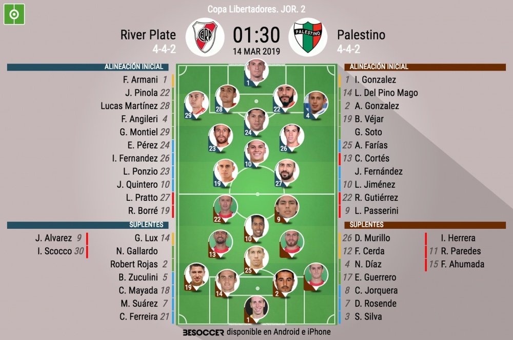 Onces oficiales del River-Palestino, partido de la Jornada 2 de la Libertadores. BeSoccer