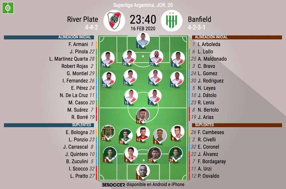 Onces oficiales del River Plate-Banfield, partido de la Jornada 20 de la Superliga. BeSoccer