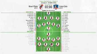 Onces oficiales del River Plate-Colo-Colo. BeSoccer