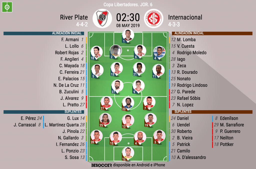 Así seguimos el directo del River Plate - Internacional