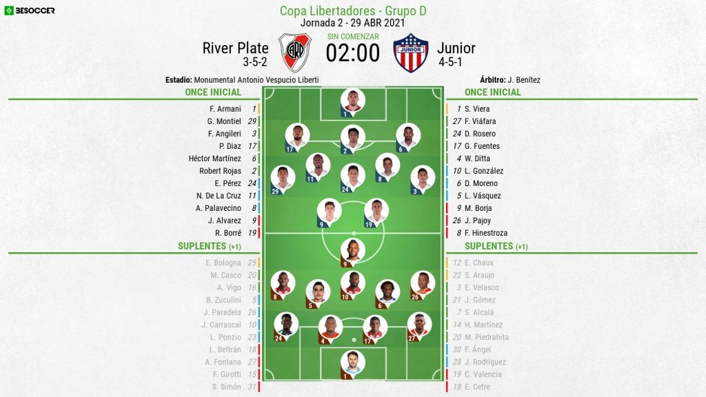 Onces oficiales del River-Junior, partido de la fase de grupos de la Libertadores 2021. BeSoccer