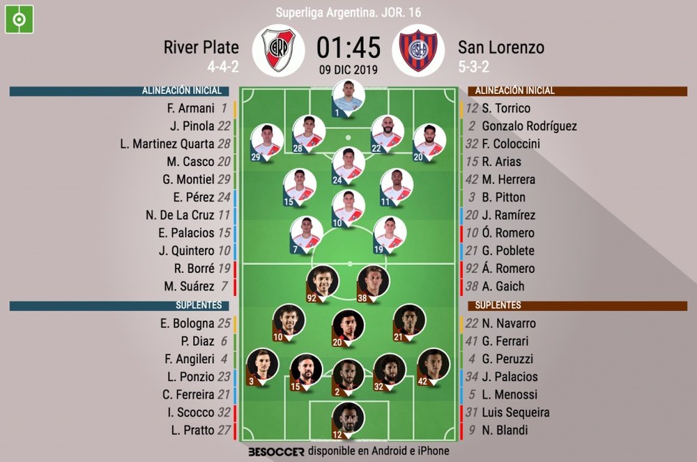 Onces oficiales del River Plate-San Lorenzo de la Superliga Argentina 2019-20. BeSoccer