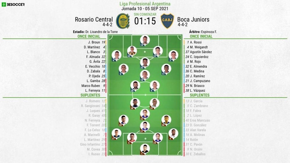 Onces oficiales del Rosario Central-Boca Juniors. BeSoccer