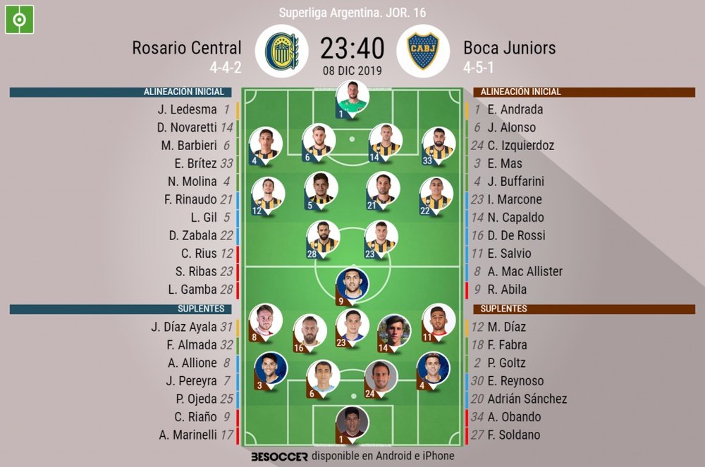 Sigue el directo del Rosario Central-Boca Juniors. BeSoccer