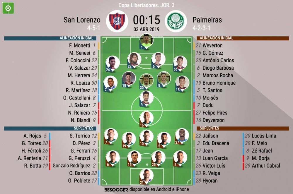 Onces oficiales del San Lorenzo-Palmeiras, partido de la Jornada 3 de la Libertadores 2019. BeSoccer