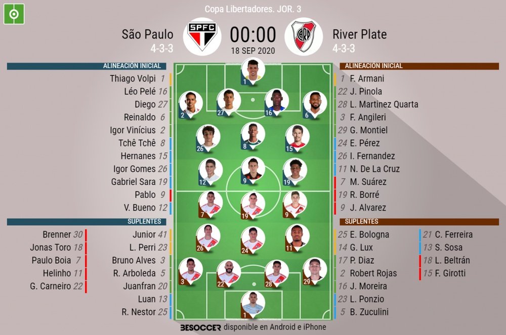 Onces oficiales del Sao Paulo-River Plate, partido de la Jornada 3 de la Copa Libertadores 2020. BS
