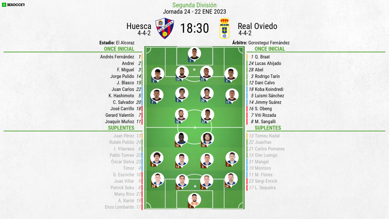 Así seguimos el directo del Huesca Real Oviedo