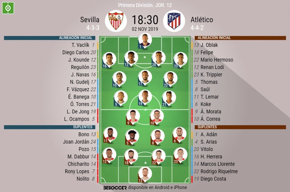 El Sevilla recibe al Atlético. BeSoccer