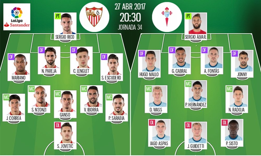 Onces oficiales del Sevilla-Celta de la jornada 34 de LaLiga 16-17. BeSoccer