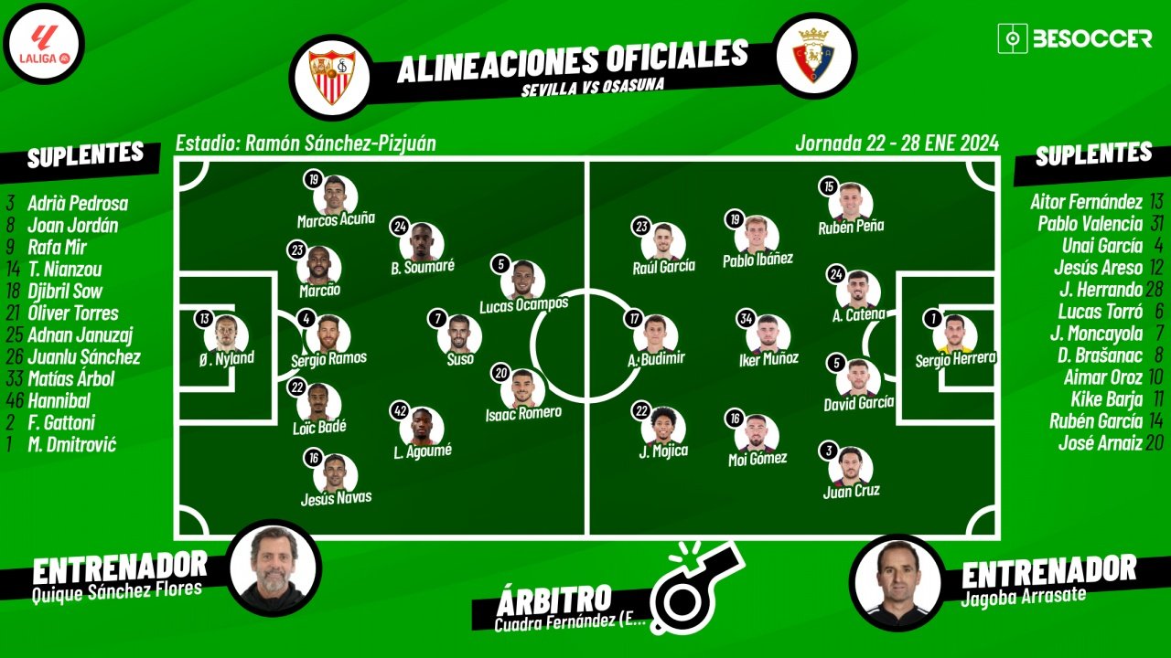 Onces oficiales del Sevilla-Osasuna, partido de la Jornada 22 de Primera División 2023-24. BeSoccer