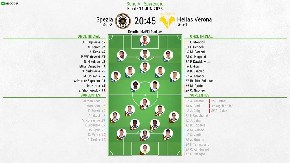 Onces oficiales del Spezia-Hellas Verona. BeSoccer