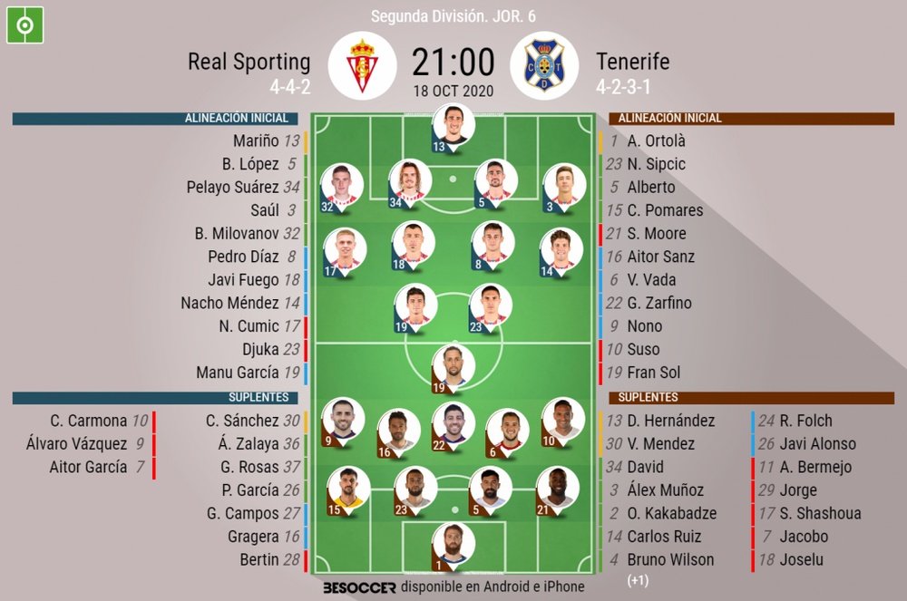 Onces oficiales del Sporting-Tenerife. BeSoccer