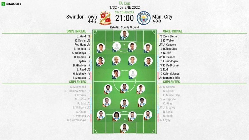 Sigue el directo del Swindon Town-Manchester City. BeSoccer