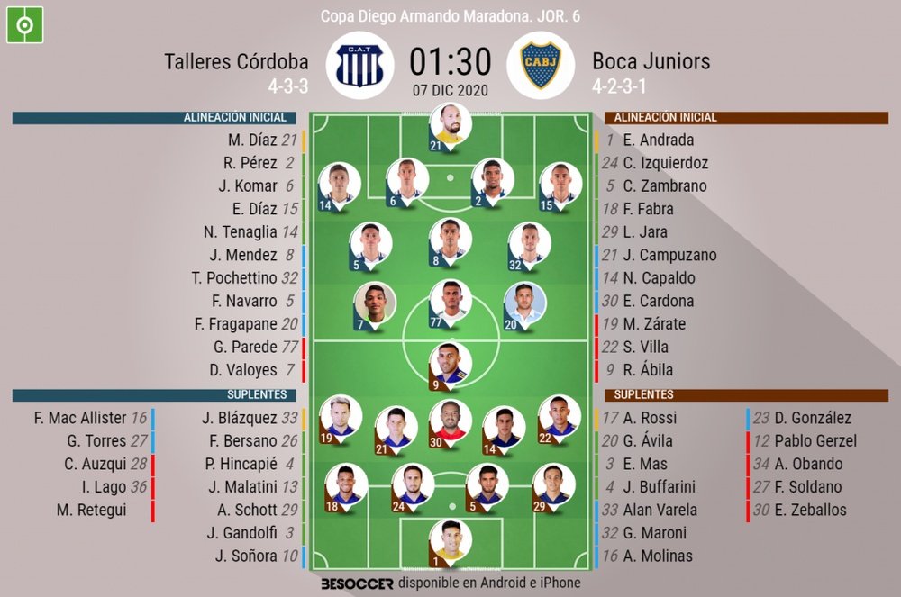 Onces oficiales del Talleres-Boca de la Copa Diego Armando Maradona 2020. BeSoccer