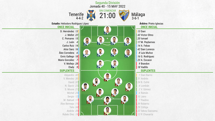 Sigue el directo del Tenerife-Málaga. BeSoccer
