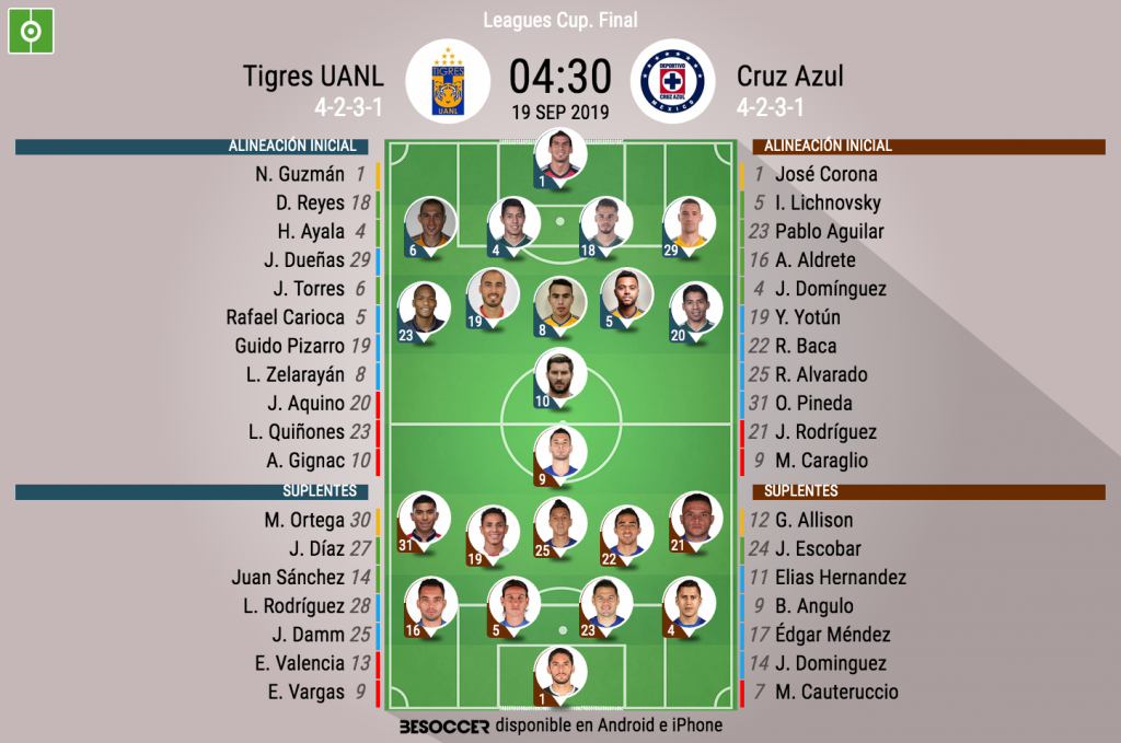 Así seguimos el directo del Tigres UANL - Cruz Azul