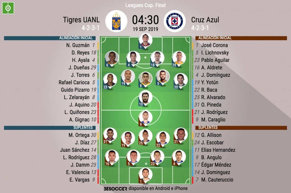 Onces oficiales del Tigres-Cruz Azul, final de la Leagues Cup 2019. BeSoccer
