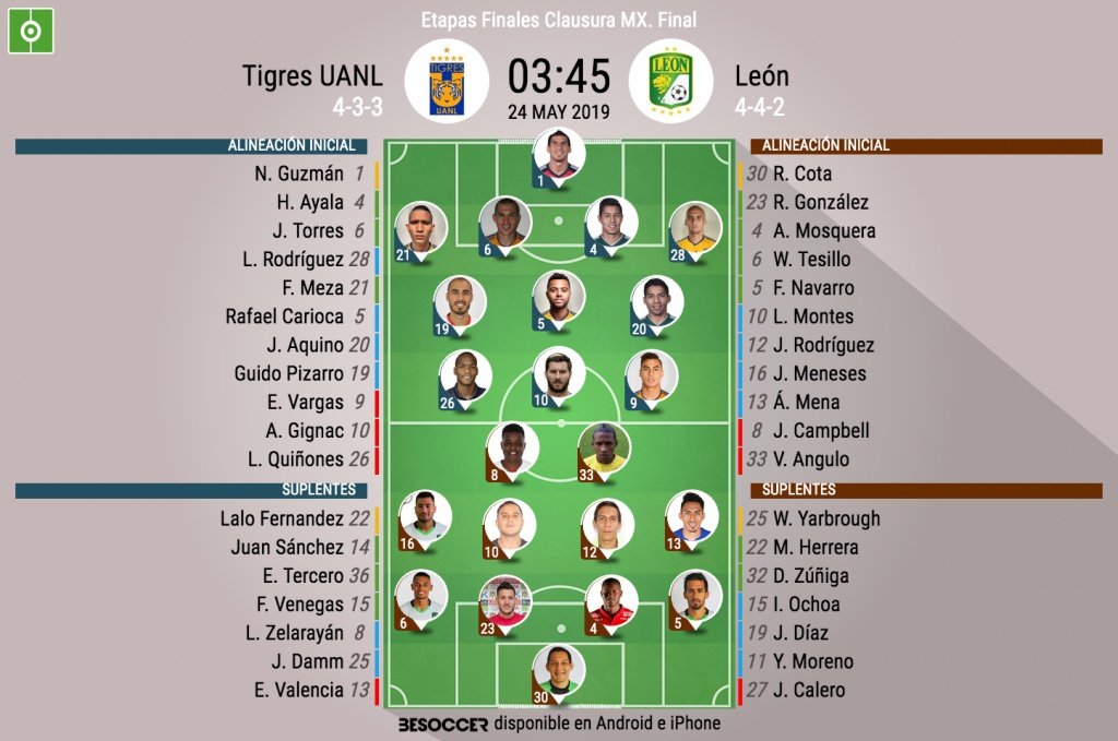 Onces oficiales del Tigres-León, partido de ida de la gran final del Clausura MX 2019. BeSoccer