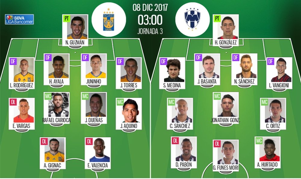 Onces oficiales del Tigres-Monterrey de la final del Apertura 2017. BeSoccer