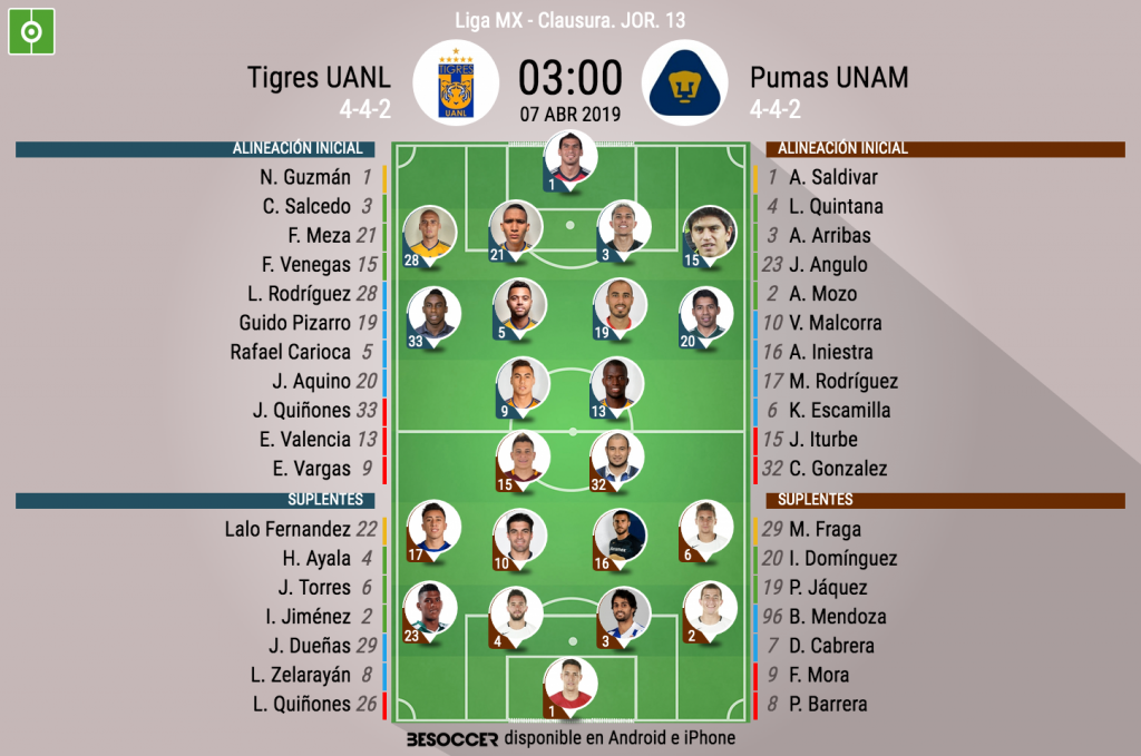 tigres uanl vs pumas unam