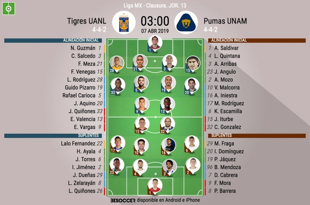 Onces oficiales del Tigres-Pumas, partido correspondiente a la Jornada 13 del Clausura de México. BS