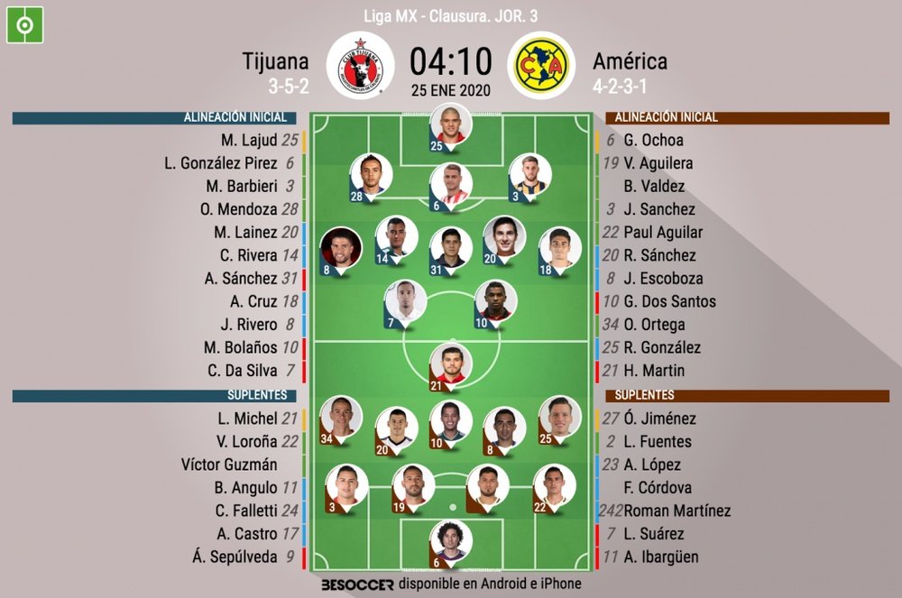 Onces oficiales del Tijuana-América, partido de la Jornada 3 del Clausura MX 2020. BeSoccer