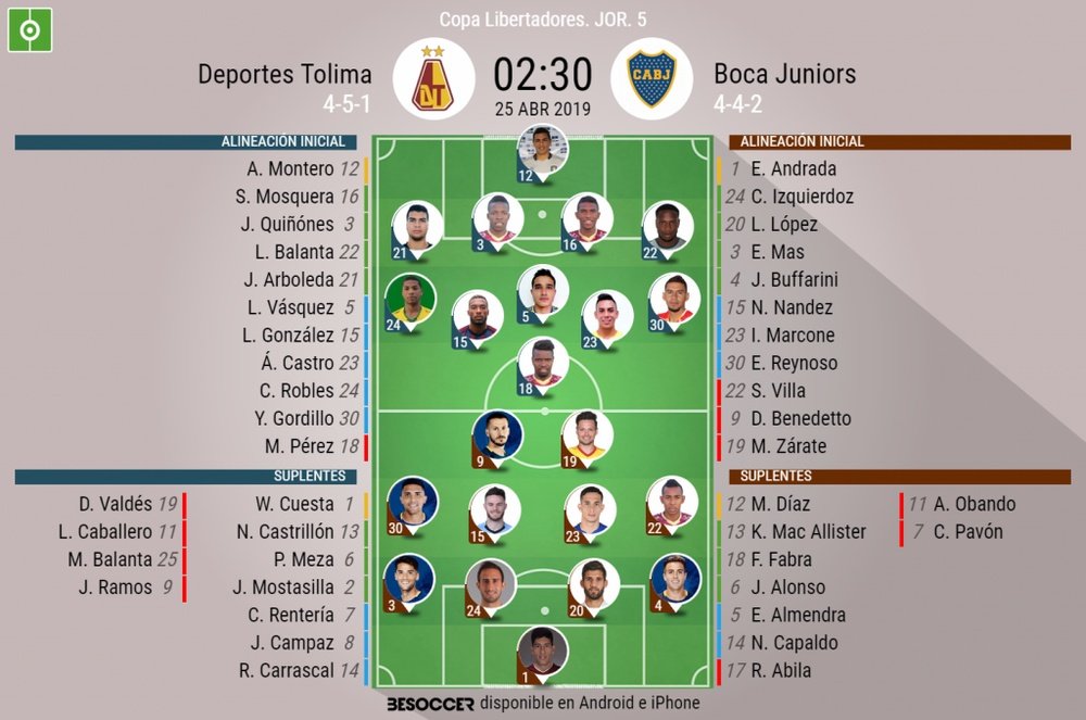 Onces oficiales del Tolima-Boca Juniors. BeSoccer
