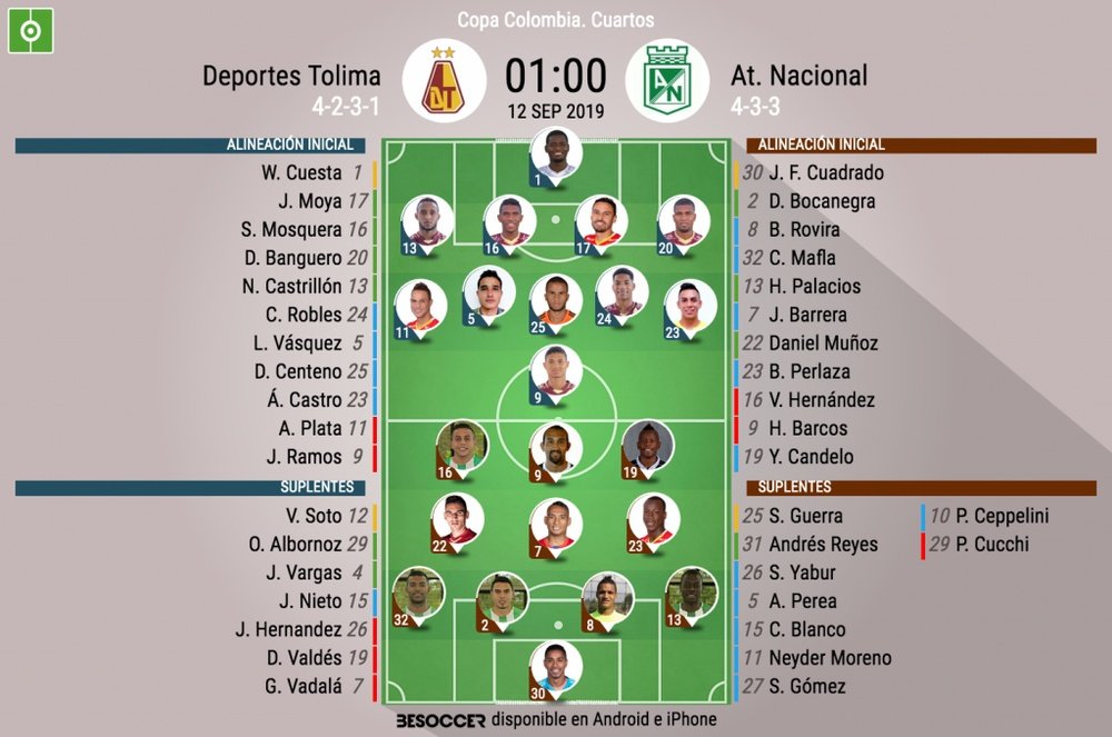 Onces oficiales del Tolima-Nacional, partido de vuelta de cuartos de Copa Colombia 2019. BeSoccer
