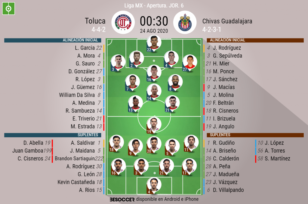Así seguimos el directo del Toluca Chivas Guadalajara