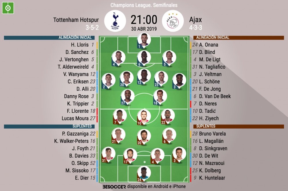 Alineaciones de Tottenham Hotspur y Ajax para la semifinal de Champions League 2018-19. BeSoccer