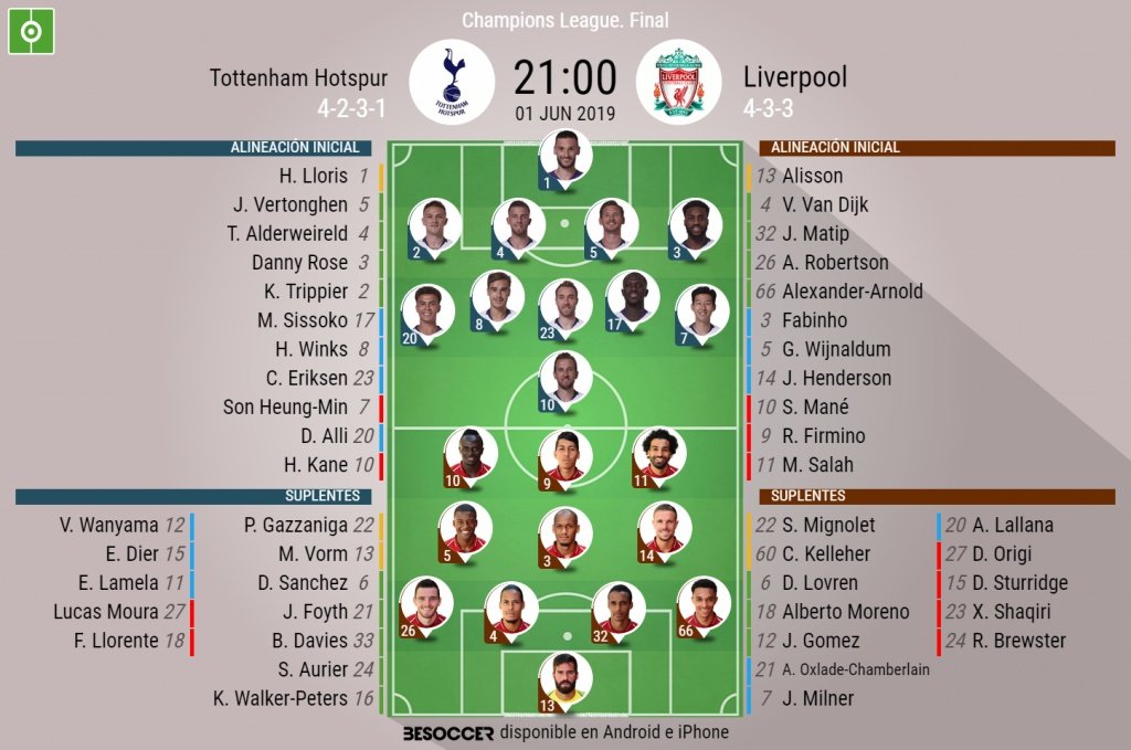 Liverpool y Tottenham pelean por ser los reyes de Europa. BeSoccer