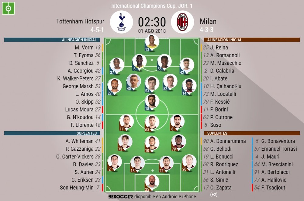 Onces oficiales del Tottenham-Milan. BeSoccer