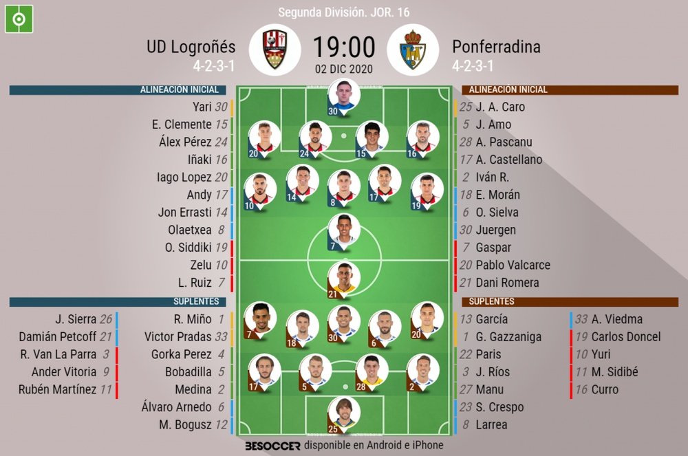 Onces oficiales del UD Logroñés-Ponferradina, partido de la Jornada 16 de Segunda 2020-21. BeSoccer