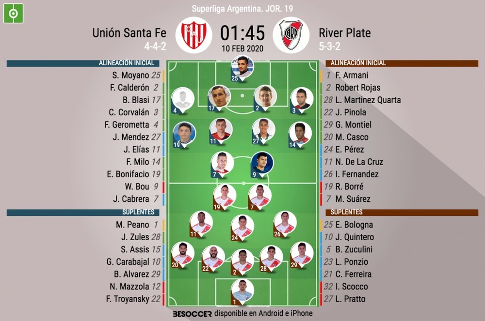 Onces oficiales del Unión Santa Fe-River, partido de la Jornada 19 de la Superliga. BeSoccer