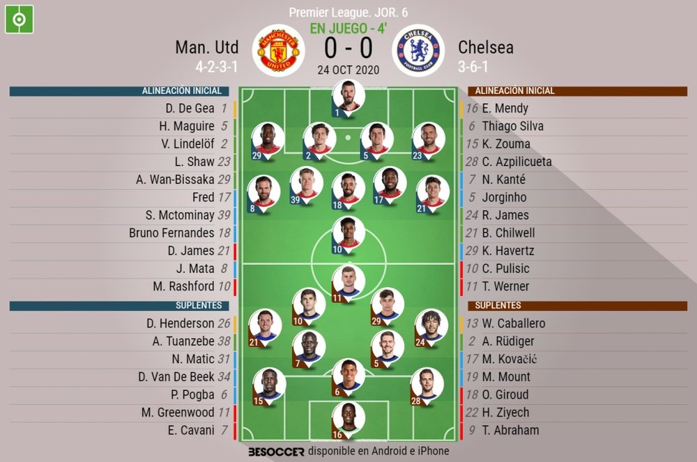 Sigue el directo del Manchester United-Chelsea. BeSoccer