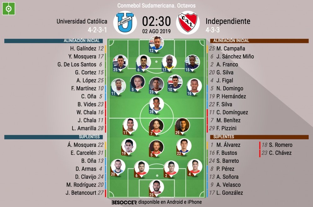 Onces oficiales del Universidad Católica-Independiente, vuelta de octavos de la Sudamericana. BS