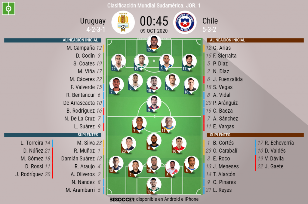 Así seguimos el directo del Uruguay - Chile