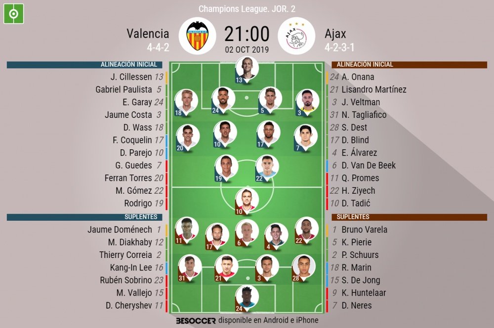Onces oficiales del Valencia-Ajax. BeSoccer