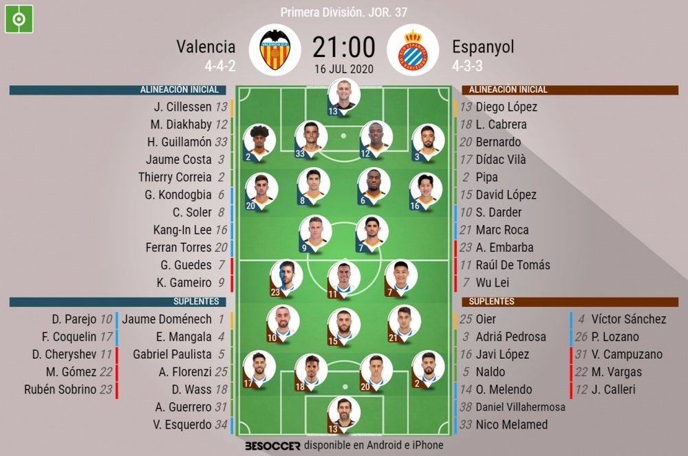 Estos son los onces oficiales del Valencia-Espanyol. BeSoccer