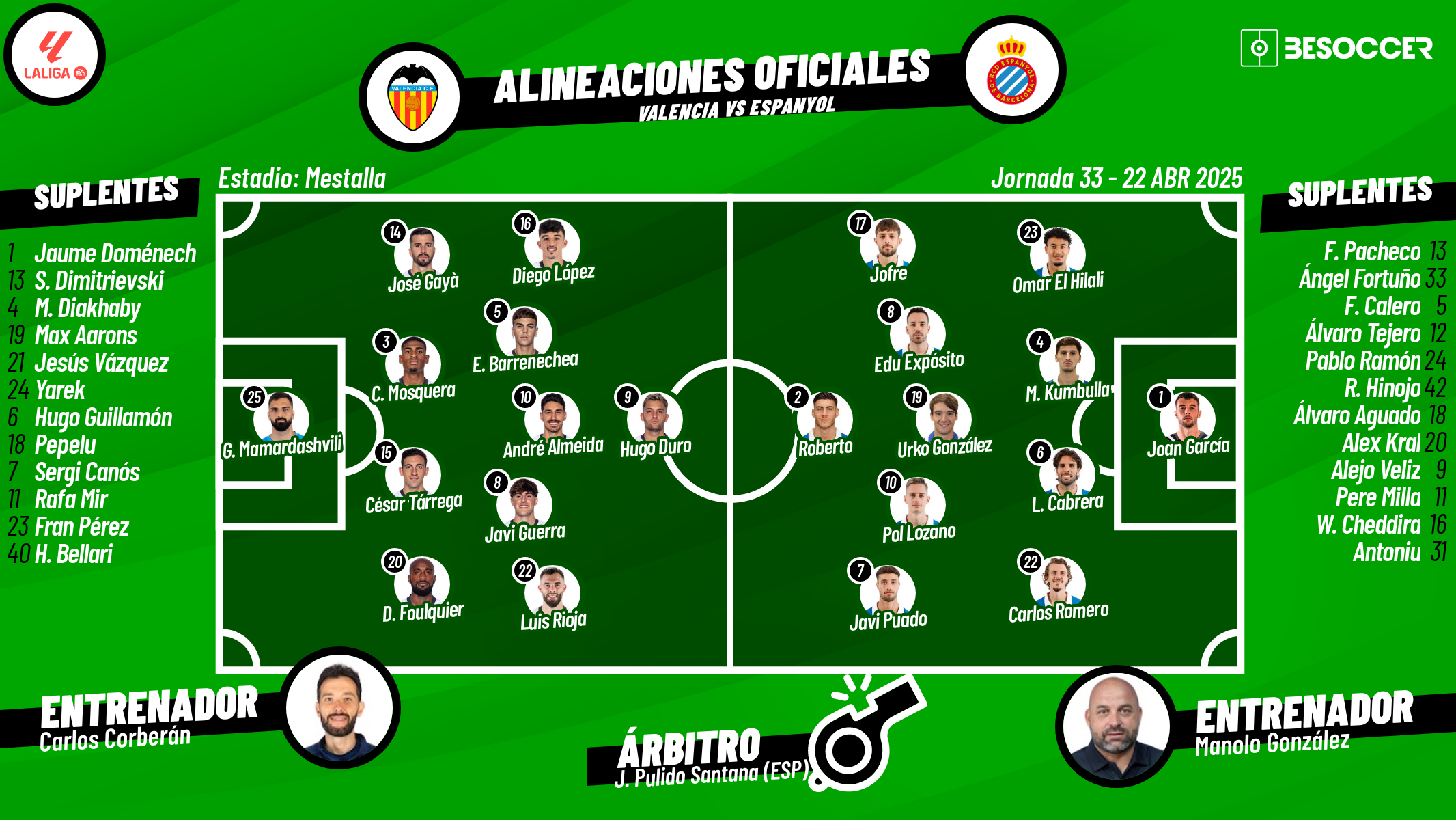 Así seguimos el directo del Valencia - Espanyol