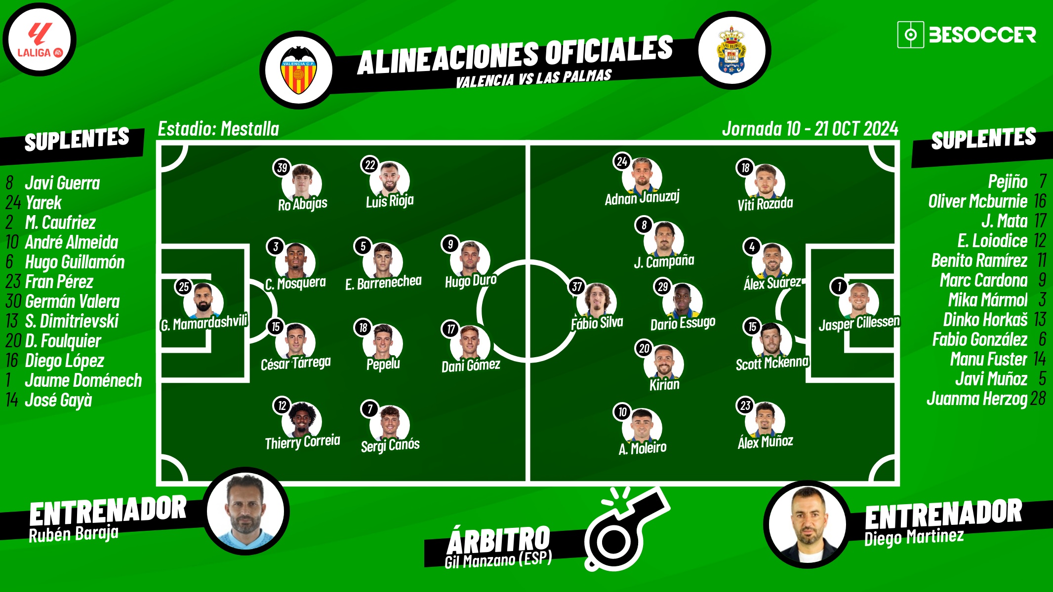 Onces oficiales del Valencia-Las Palmas. BeSoccer