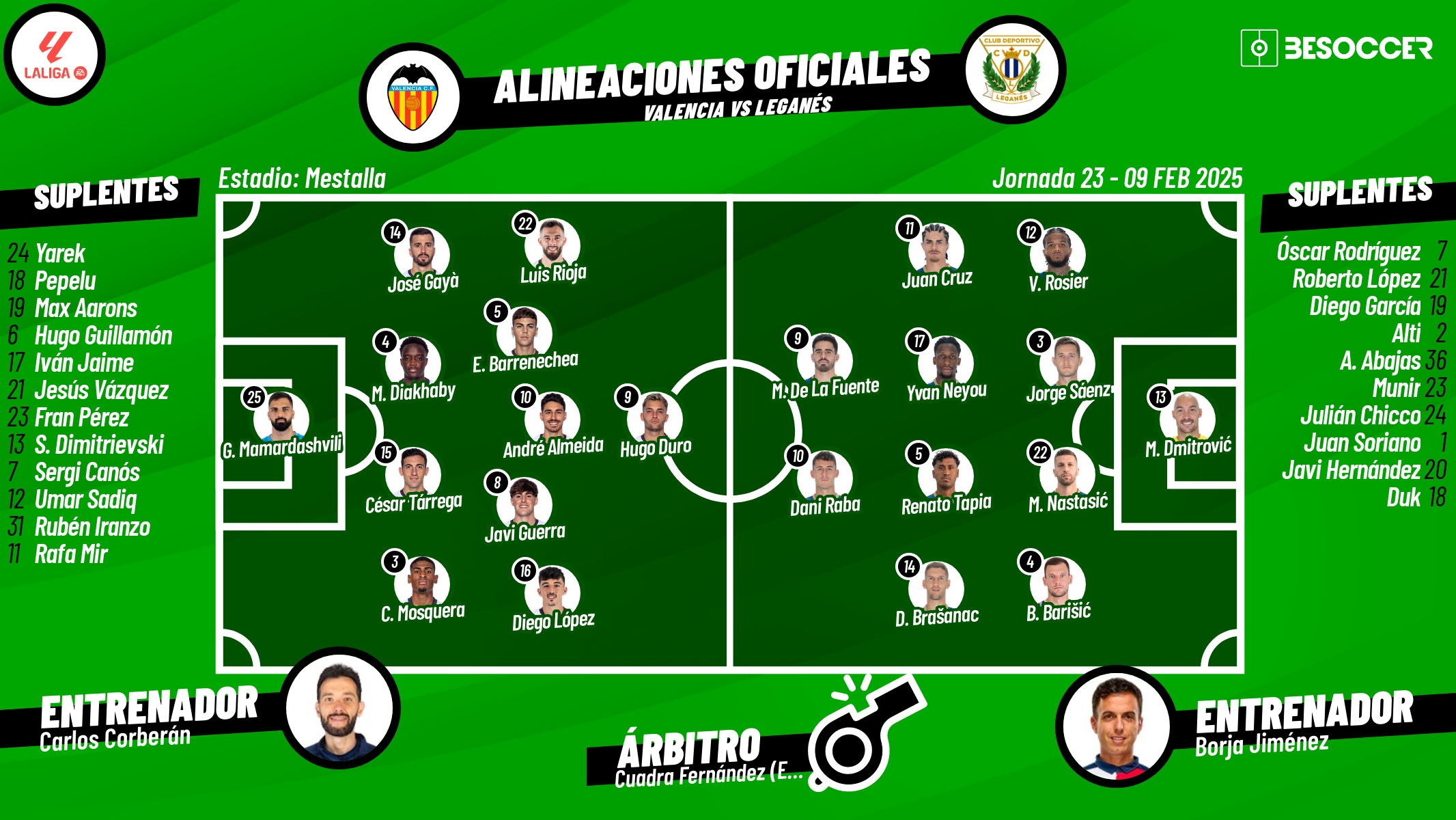 Onces oficiales del Valencia-Leganés, partido de la Jornada 23 de LaLiga EA Sports 2024-25. BeSoccer